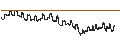 Intraday Chart für BANK VONTOBEL/CALL/BANCO BPM/8/0.1/19.12.24