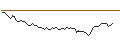 Intraday Chart für MORGAN STANLEY PLC/PUT/COSTCO WHOLESALE/600/0.1/20.06.25