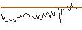 Intraday Chart für MORGAN STANLEY PLC/CALL/ACCENTURE/520/0.1/20.06.25