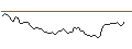 Intraday Chart für MORGAN STANLEY PLC/PUT/COSTCO WHOLESALE/600/0.1/16.01.26