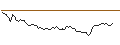 Intraday Chart für MORGAN STANLEY PLC/PUT/COSTCO WHOLESALE/600/0.1/19.09.25