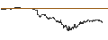 Intraday Chart für UNLIMITED TURBO LONG - EIFFAGE