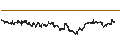 Intraday Chart für UNLIMITED TURBO BULL - MORGAN STANLEY