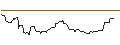 Intraday Chart für OPEN END-TURBO-OPTIONSSCHEIN - MACY`S INC