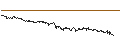 Intraday Chart für SG/CALL/RIO TINTO/7000/0.1/20.09.24