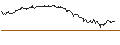 Intraday-grafiek van OPEN END TURBO CALL-OPTIONSSCHEIN MIT SL - GERRESHEIMER