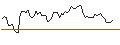 Intraday Chart für MORGAN STANLEY PLC/PUT/UNITED RENTALS/500/0.1/20.06.25