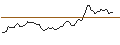 Intraday Chart für MORGAN STANLEY PLC/CALL/BILIBILI INC. ADR Z/17/0.1/20.06.25