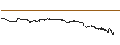 Grafico intraday di DBS BANK LTD/CALL/PING AN INSURANCE `H`/49/0.1/30.08.24