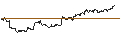 Intraday Chart für OPEN END TURBO CALL-OPTIONSSCHEIN MIT SL - FAIR ISAAC
