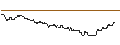 Intraday Chart für SG/CALL/MOSAIC/42/0.1/19.09.25