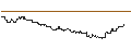 Intraday Chart für SG/CALL/MOSAIC/40/0.1/21.03.25