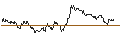 Intraday chart for JP MORGAN/PUT/DAX/16100/0.001/20.09.24