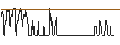 Intraday Chart für SG/PUT/THE TRADE DESK A/50/0.1/20.09.24