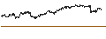 Intraday Chart für MINI FUTURE SHORT - ANHEUSER-BUSCH INBEV