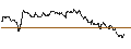 Intraday Chart für TURBO UNLIMITED SHORT- OPTIONSSCHEIN OHNE STOPP-LOSS-LEVEL - WASTE MANAGEMENT
