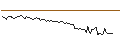 Intraday Chart für BANK VONTOBEL/CALL/PUMA/75/0.1/20.12.24