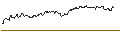 Intraday Chart für OPEN END TURBO PUT-OPTIONSSCHEIN MIT SL - COSTAR GROUP