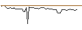 Intraday Chart für MORGAN STANLEY PLC/CALL/BRAZE A/62.5/0.1/20.09.24