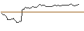Grafico intraday di MORGAN STANLEY PLC/CALL/GUIDEWIRE SOFTWARE/135/0.1/20.09.24