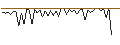 Intraday Chart für MORGAN STANLEY PLC/CALL/BLACKSTONE/160/0.1/20.09.24