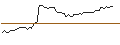Grafico intraday di MORGAN STANLEY PLC/CALL/HALOZYME THERAPEUTICS/52.5/0.1/20.09.24