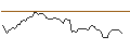 Intraday Chart für MORGAN STANLEY PLC/CALL/DANAHER/330/0.1/20.06.25
