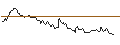 Intraday Chart für OPEN END TURBO LONG - HILLENBRAND