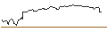 Intraday-grafiek van OPEN END-TURBO-OPTIONSSCHEIN - MERCADOLIBRE