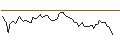 Intraday Chart für MORGAN STANLEY PLC/CALL/REVVITY/100/0.1/20.09.24