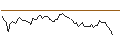 Intraday Chart für MORGAN STANLEY PLC/CALL/REVVITY/110/0.1/20.09.24