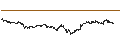 Intraday chart for DZ BANK/CALL/AEGON/6/1/20.06.25