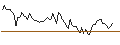 Intraday Chart für MORGAN STANLEY PLC/PUT/COLGATE-PALMOLIVE/80/0.1/20.12.24