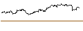 Grafico intraday di SG/PUT/ANHEUSER-BUSCH INBEV/60/0.1/20.09.24