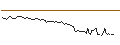 Intraday Chart für BANK VONTOBEL/CALL/PUMA/72/0.1/20.12.24