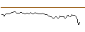 Grafico intraday di MORGAN STANLEY PLC/CALL/NORFOLK SOUTHERN/290/0.1/20.06.25