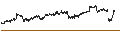 Gráfico intradía de UNLIMITED TURBO LONG - ROLLS ROYCE