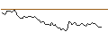 Gráfico intradía de OPEN END TURBO LONG - RELIANCE STEEL & ALUMINUM