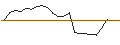 Intraday-grafiek van OPEN END TURBO CALL-OPTIONSSCHEIN MIT SL - TAKEDA PHARMACEUTICAL