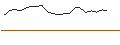 Intraday Chart für JP MORGAN/CALL/CROWDSTRIKE HOLDINGS A/260/0.1/17.04.25