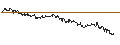 Intraday Chart für OPEN END TURBO PUT-OPTIONSSCHEIN MIT SL - REGENERON PHARMACEUTICALS