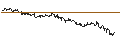 Gráfico intradía de TURBO UNLIMITED SHORT- OPTIONSSCHEIN OHNE STOPP-LOSS-LEVEL - REGENERON PHARMACEUTICALS