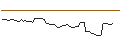Intraday Chart für MORGAN STANLEY PLC/CALL/IDEXX LABORATORIES/800/0.01/20.09.24