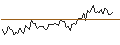 Intraday chart for MORGAN STANLEY PLC/CALL/CINTAS/880/0.1/21.03.25