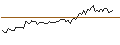 Intraday-grafiek van MORGAN STANLEY PLC/CALL/CINTAS/880/0.1/20.06.25