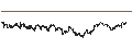 Intraday Chart für TURBO BULL OPEN END - MORGAN STANLEY