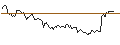 Intraday Chart für MORGAN STANLEY PLC/CALL/HOCHTIEF/145/0.1/20.09.24