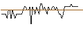 Intraday Chart für MORGAN STANLEY PLC/CALL/CISCO SYSTEMS/76/0.1/20.12.24