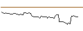 Intraday Chart für MORGAN STANLEY PLC/CALL/IDEXX LABORATORIES/750/0.01/20.09.24