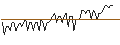 Intraday Chart für MORGAN STANLEY PLC/CALL/BRISTOL-MYERS SQUIBB/75/0.1/20.09.24